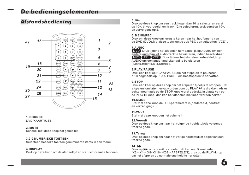 De bedieningselementen, Afstandsbediening | Lenco DVP-7 Snoopy Commics User Manual | Page 55 / 60
