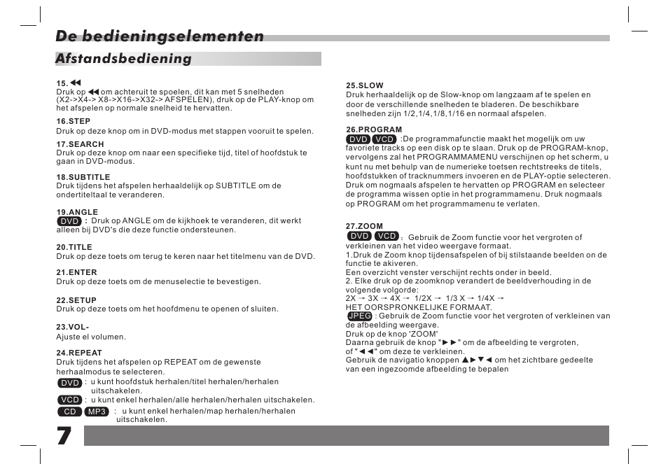 De bedieningselementen, Afstandsbediening | Lenco DVP-7 Snoopy Commics User Manual | Page 56 / 60