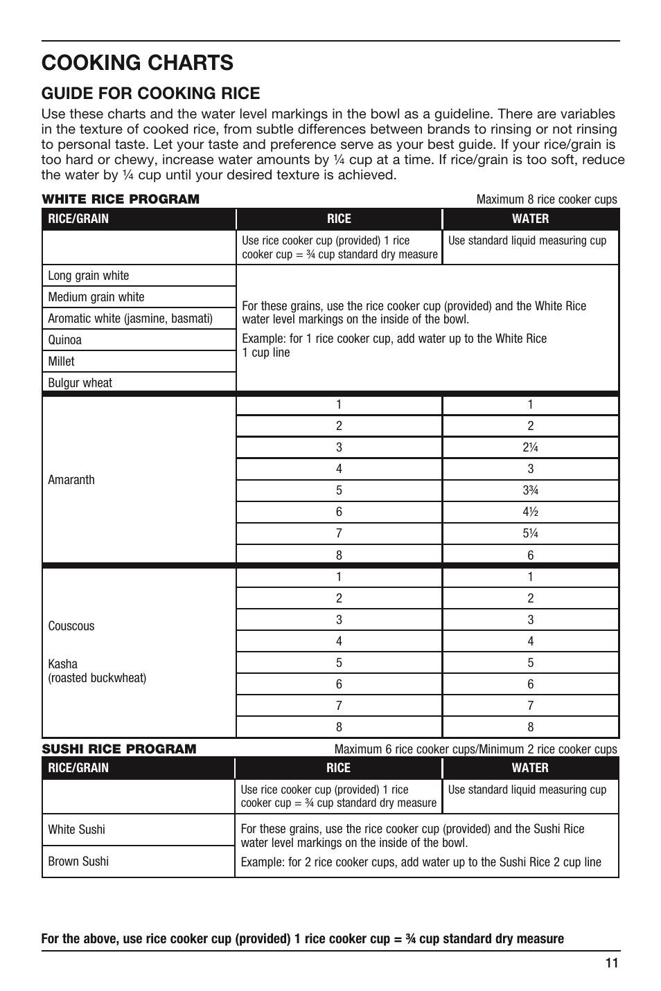Cooking charts, Guide for cooking rice | Cuisinart FRC-800 User Manual | Page 11 / 40