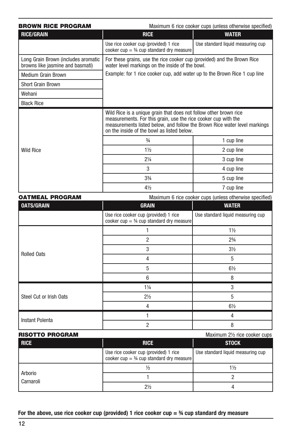 Cuisinart FRC-800 User Manual | Page 12 / 40
