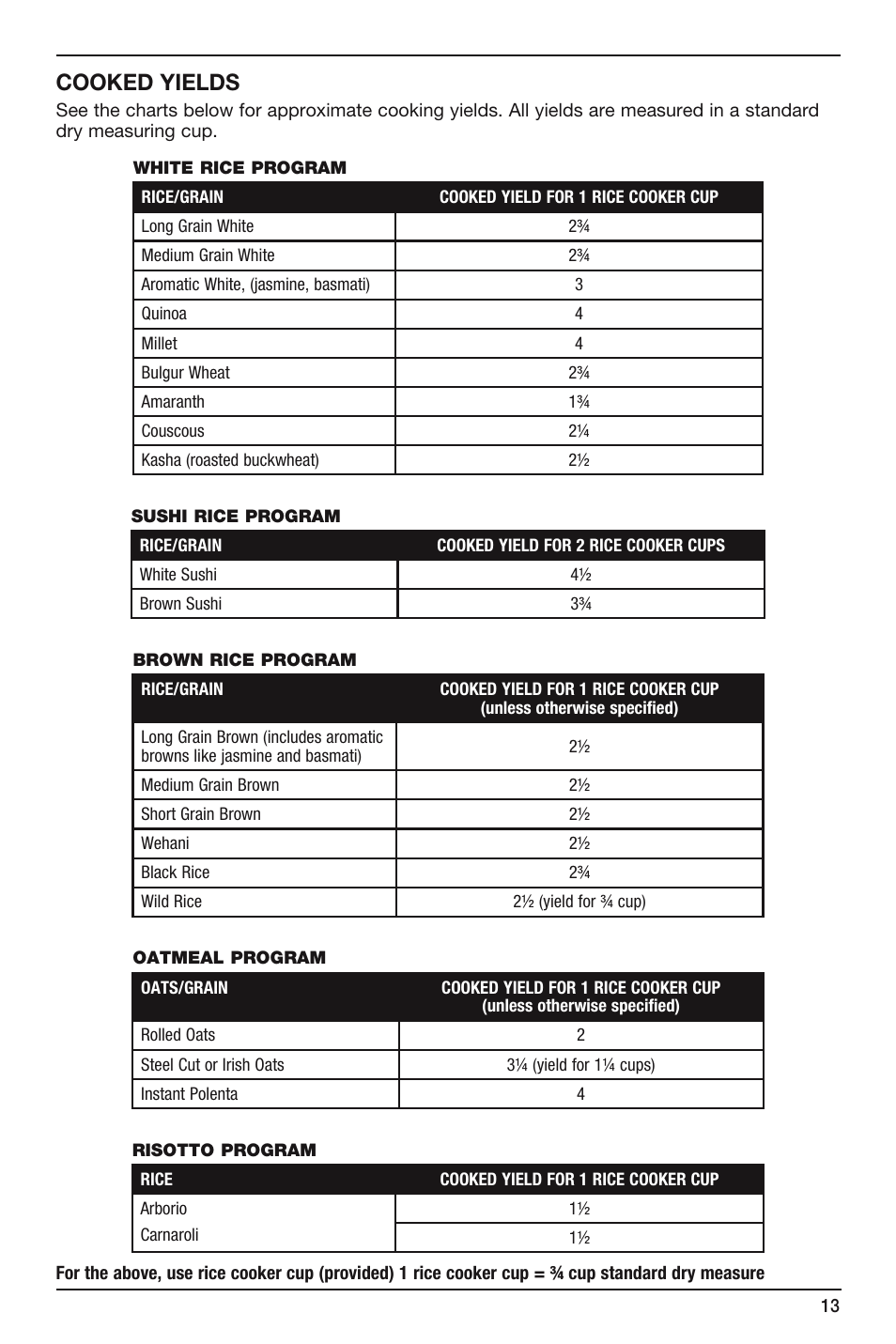 Cooked yields | Cuisinart FRC-800 User Manual | Page 13 / 40