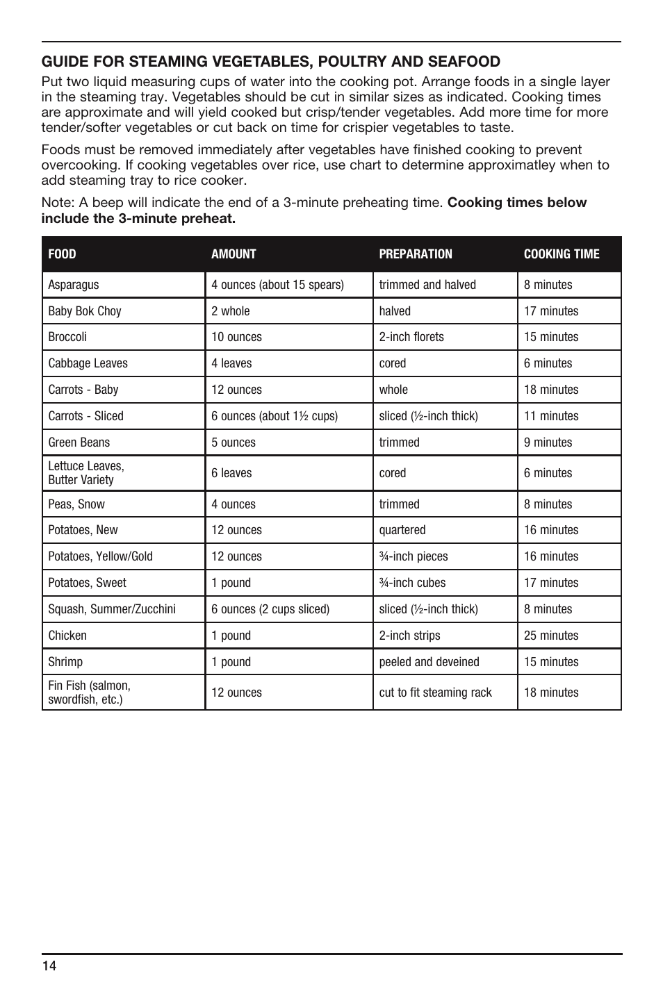 Guide for steaming vegetables, poultry and seafood | Cuisinart FRC-800 User Manual | Page 14 / 40
