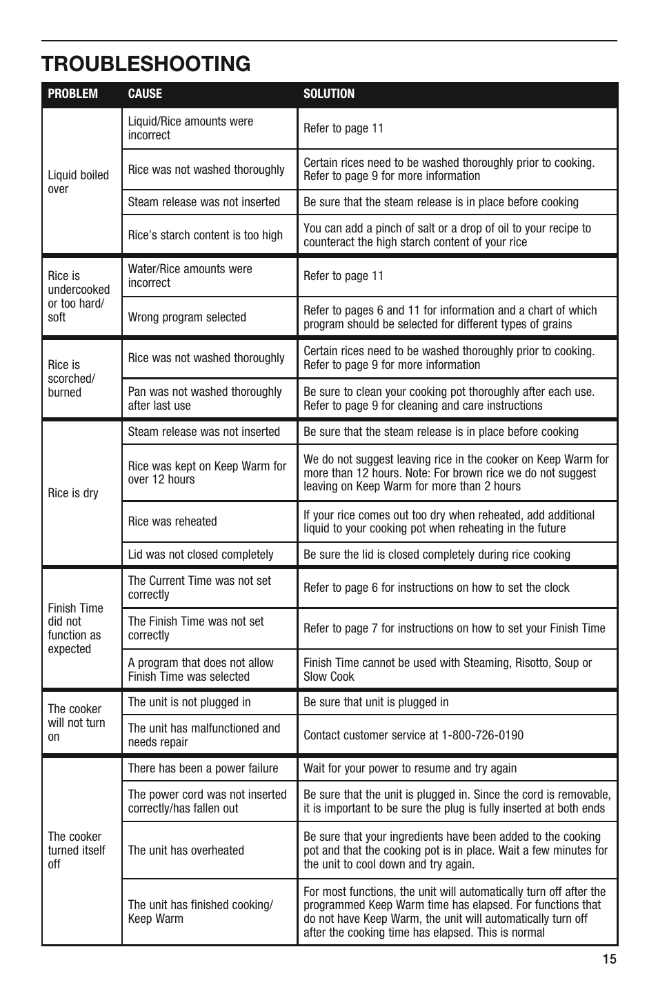 Troubleshooting | Cuisinart FRC-800 User Manual | Page 15 / 40