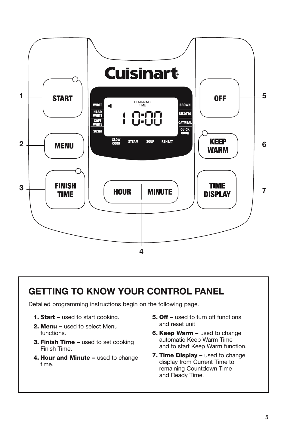 Getting to know your control panel | Cuisinart FRC-800 User Manual | Page 5 / 40