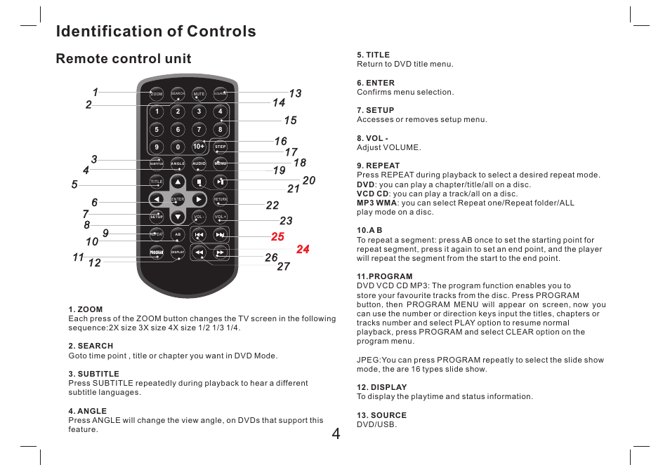 Identification of controls 4, Remote control unit | Lenco DVP-734 User Manual | Page 5 / 10