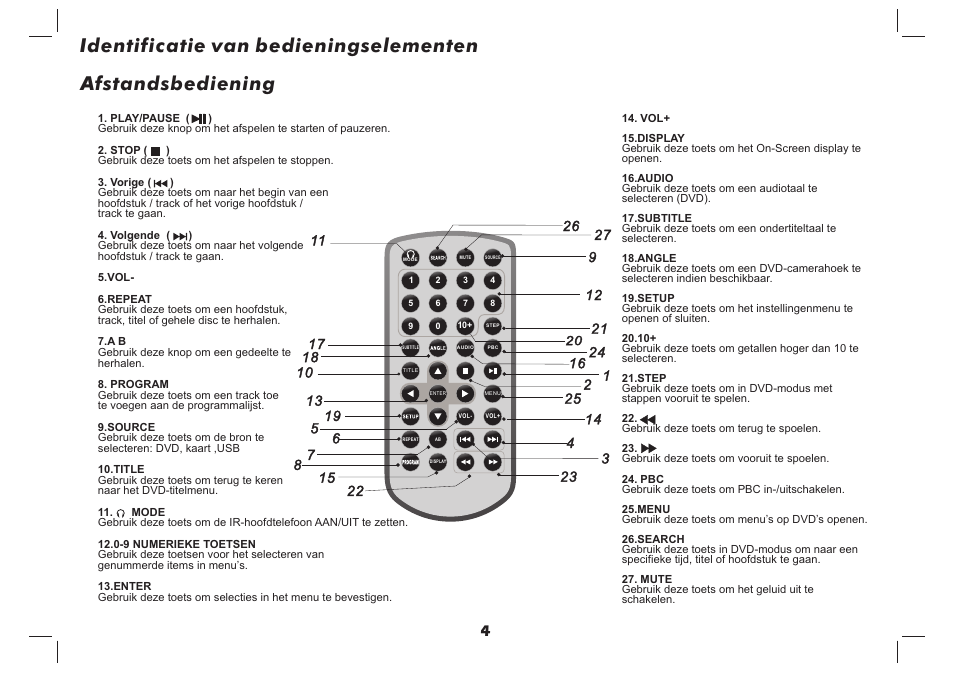 Identificatie van bedieningselementen, Afstandsbediening | Lenco DVP-737 User Manual | Page 23 / 45