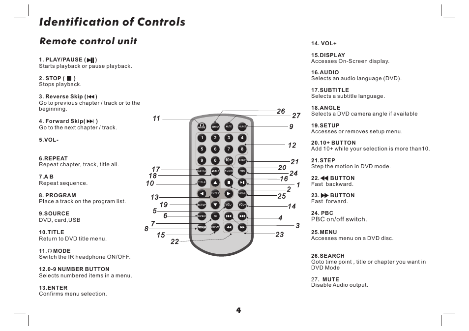 Identification of controls, Remote control unit | Lenco DVP-737 User Manual | Page 5 / 45