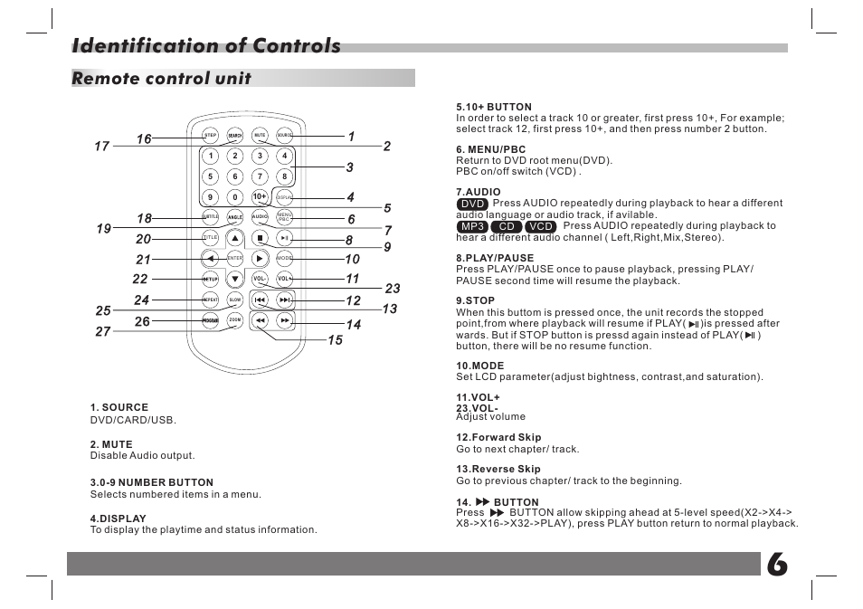 Identification of controls, Remote control unit | Lenco DVP-738 X2 User Manual | Page 7 / 13