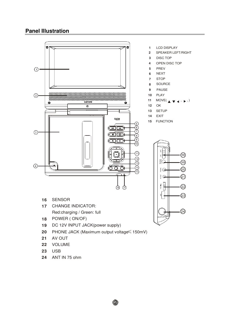 Panel illustration | Lenco DVP-741 User Manual | Page 4 / 16