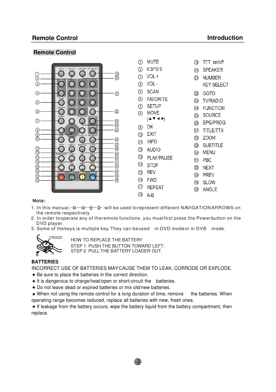 Remote control introduction | Lenco DVP-741 User Manual | Page 6 / 16