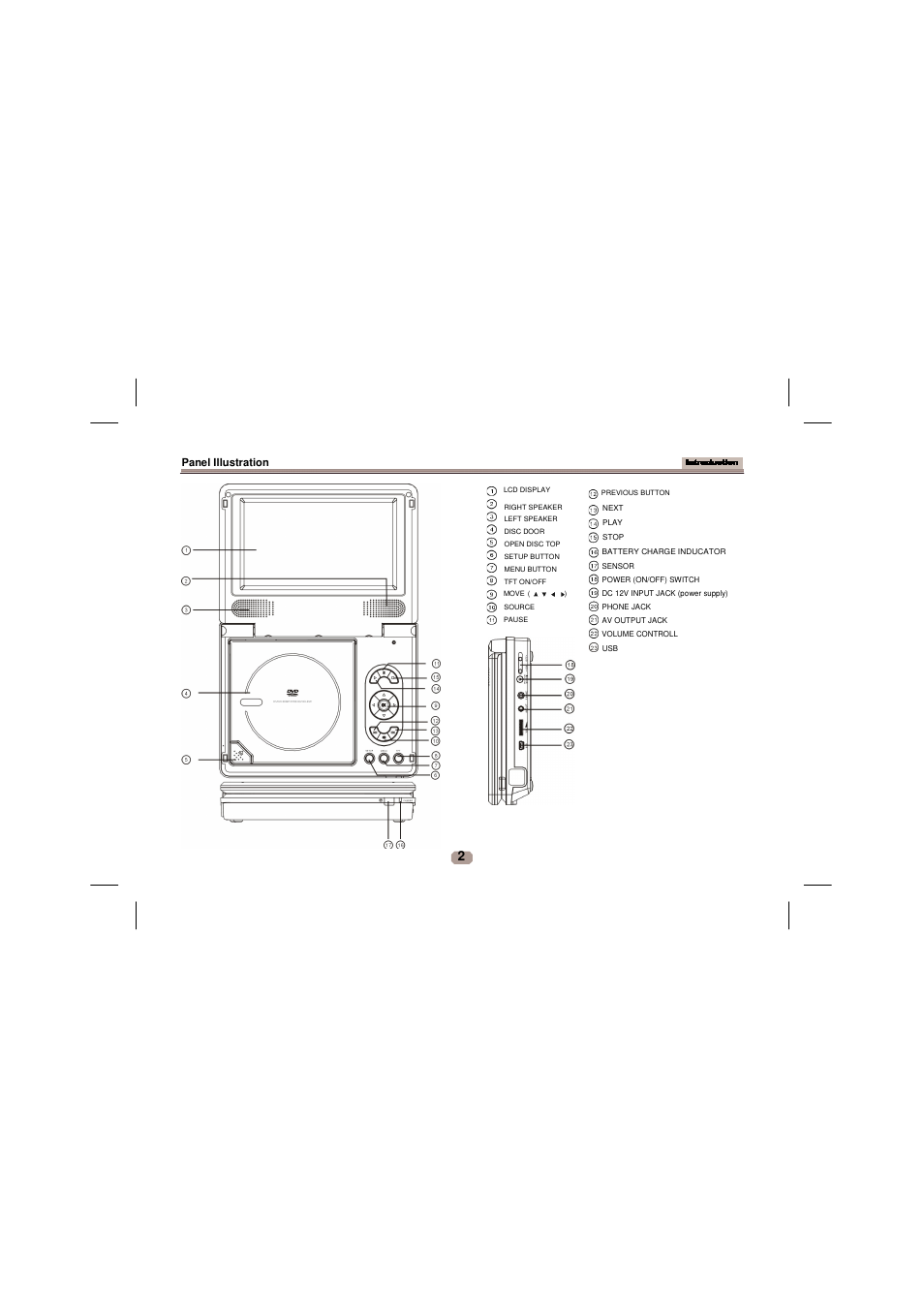 Lenco DVP-75 User Manual | Page 4 / 11