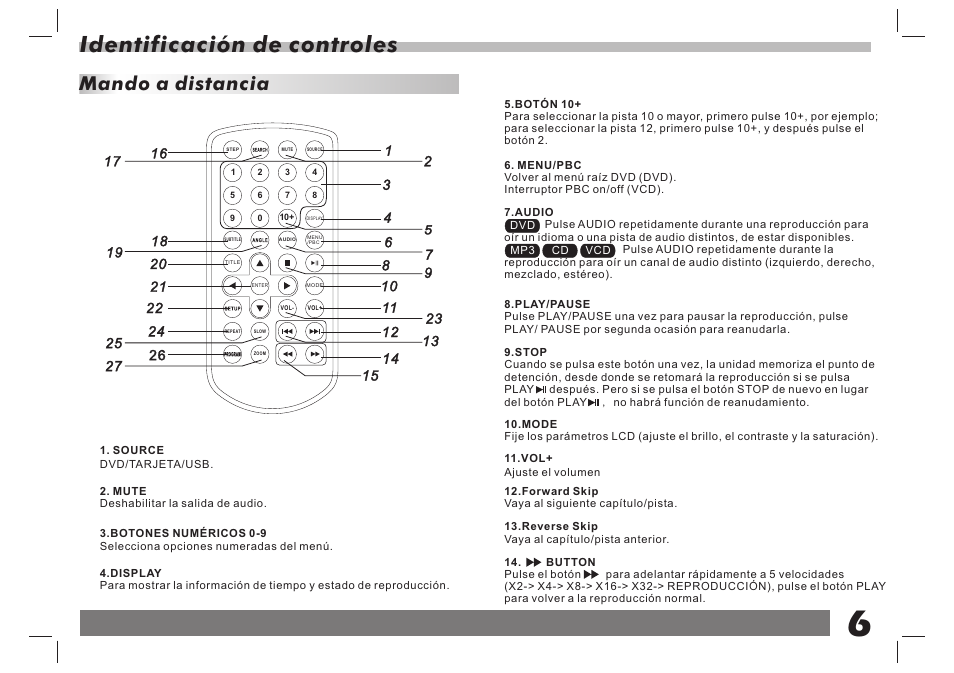 Identificación de controles, Mando a distancia | Lenco DVP-751 User Manual | Page 20 / 65