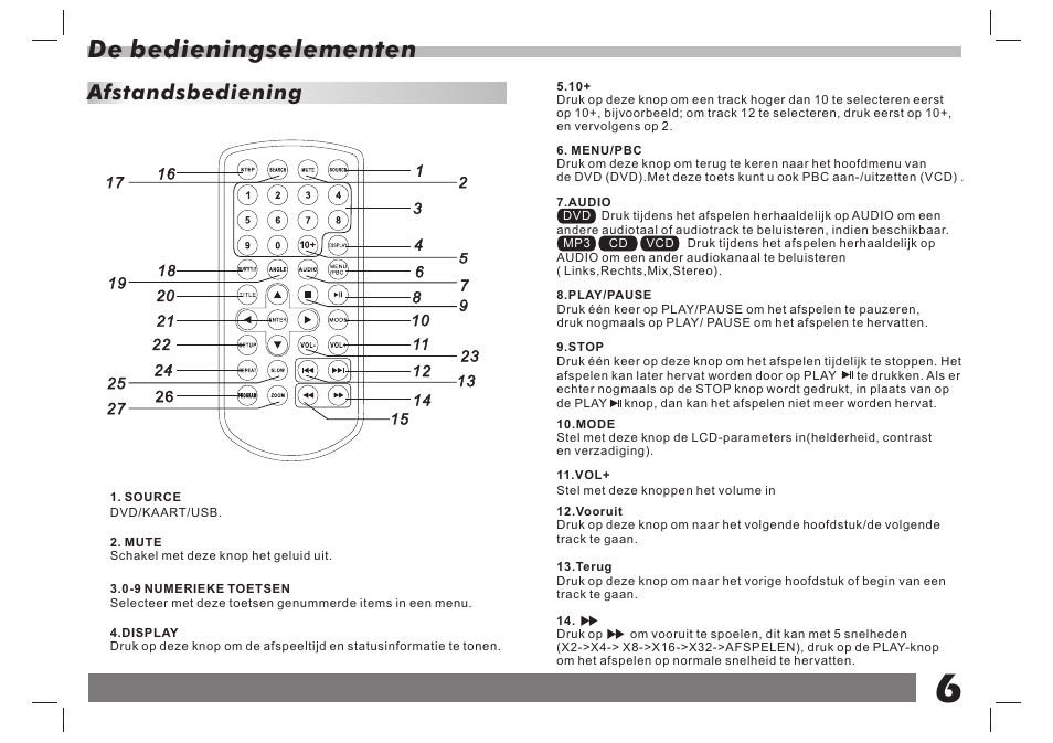 De bedieningselementen, Afstandsbediening | Lenco DVP-751 User Manual | Page 59 / 65