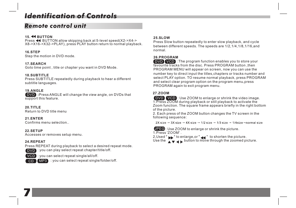 Identification of controls, Remote control unit | Lenco DVP-751 User Manual | Page 8 / 65