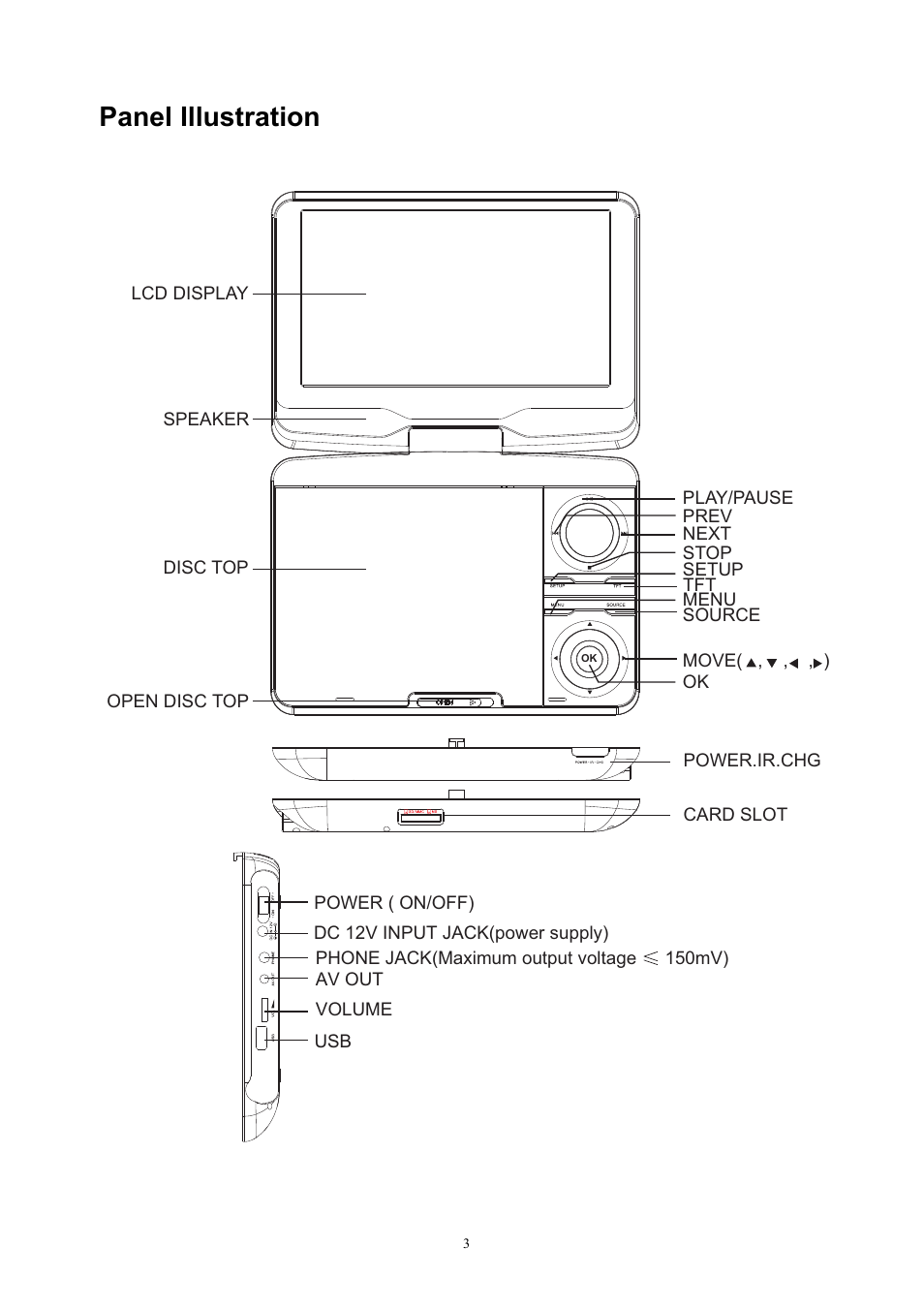 Panel illustration | Lenco DVP-931 User Manual | Page 5 / 16