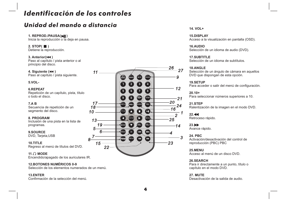 Identificación de los controles, Unidad del mando a distancia | Lenco DVP-937 User Manual | Page 16 / 55