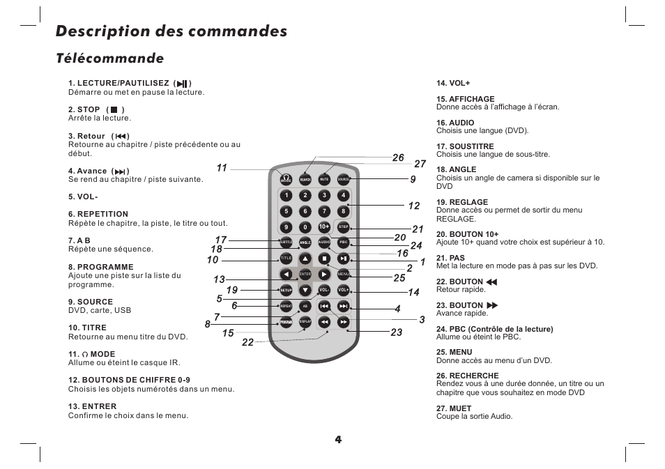 Description des commandes, Télécommande | Lenco DVP-937 User Manual | Page 27 / 55