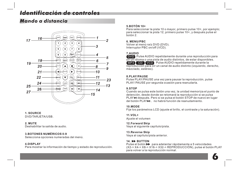 Identificación de controles, Mando a distancia | Lenco DVP-938 X2 User Manual | Page 59 / 78