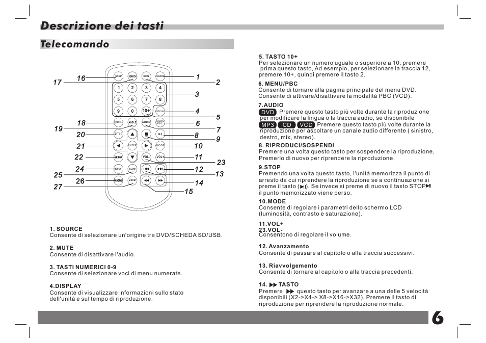 Descrizione dei tasti, Telecomando | Lenco DVP-938 X2 User Manual | Page 72 / 78