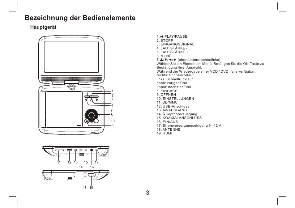 Bezeichnung der bedienelemente, Hauptgerät | Lenco DVP-9412 User Manual | Page 20 / 80
