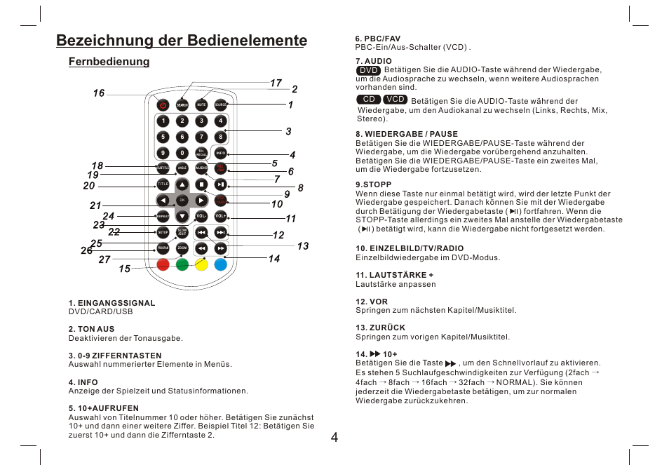 Bezeichnung der bedienelemente, Fernbedienung | Lenco DVP-9412 User Manual | Page 21 / 80