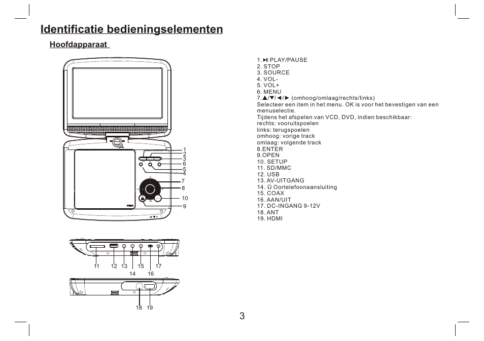 Identificatie bedieningselementen, Hoofdapparaat | Lenco DVP-9412 User Manual | Page 36 / 80