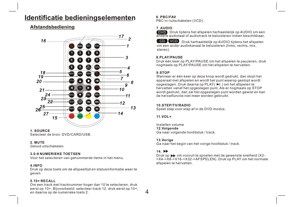 Identificatie bedieningselementen, Afstandsbediening | Lenco DVP-9412 User Manual | Page 37 / 80