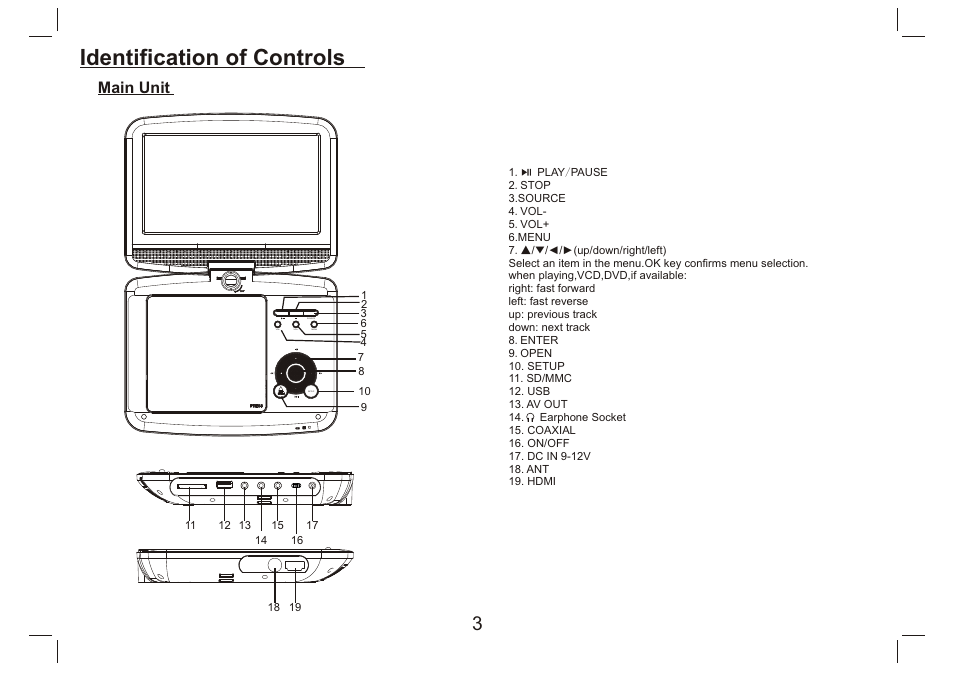 Identification of controls, Main unit | Lenco DVP-9412 User Manual | Page 4 / 80