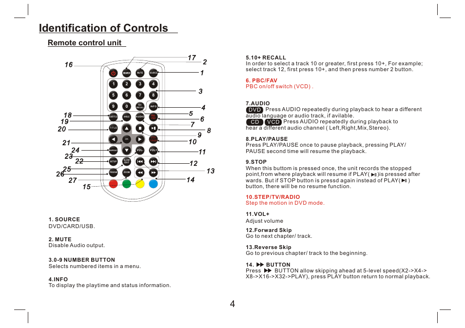 Identification of controls, Remote control unit | Lenco DVP-9412 User Manual | Page 5 / 80