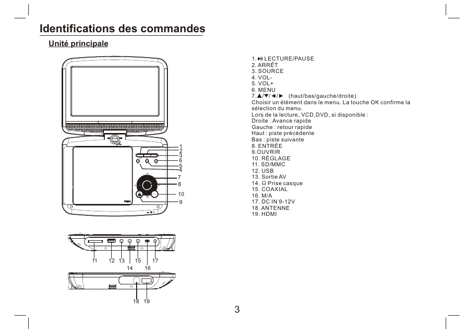 Identifications des commandes, Unité principale | Lenco DVP-9412 User Manual | Page 52 / 80