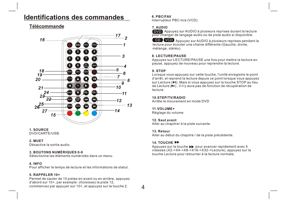 Identifications des commandes, Télécommande | Lenco DVP-9412 User Manual | Page 53 / 80