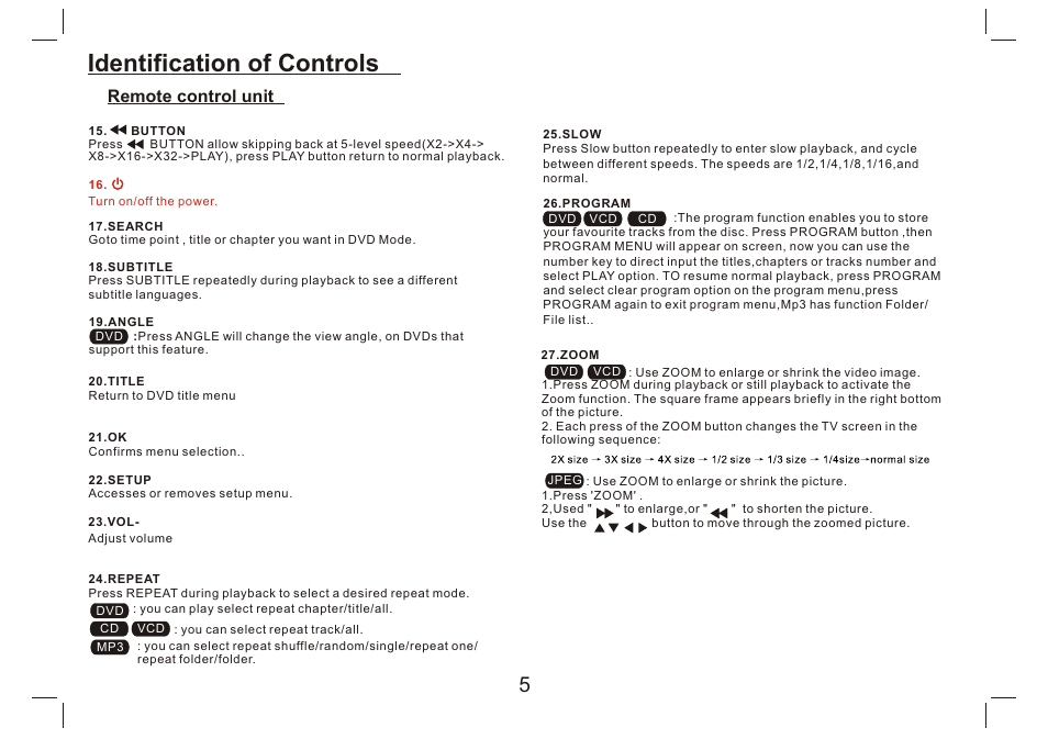 Identification of controls, Remote control unit | Lenco DVP-9412 User Manual | Page 6 / 80