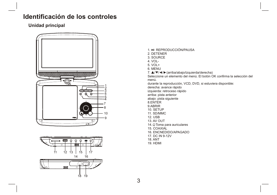 Identificación de los controles, Unidad principal | Lenco DVP-9412 User Manual | Page 68 / 80