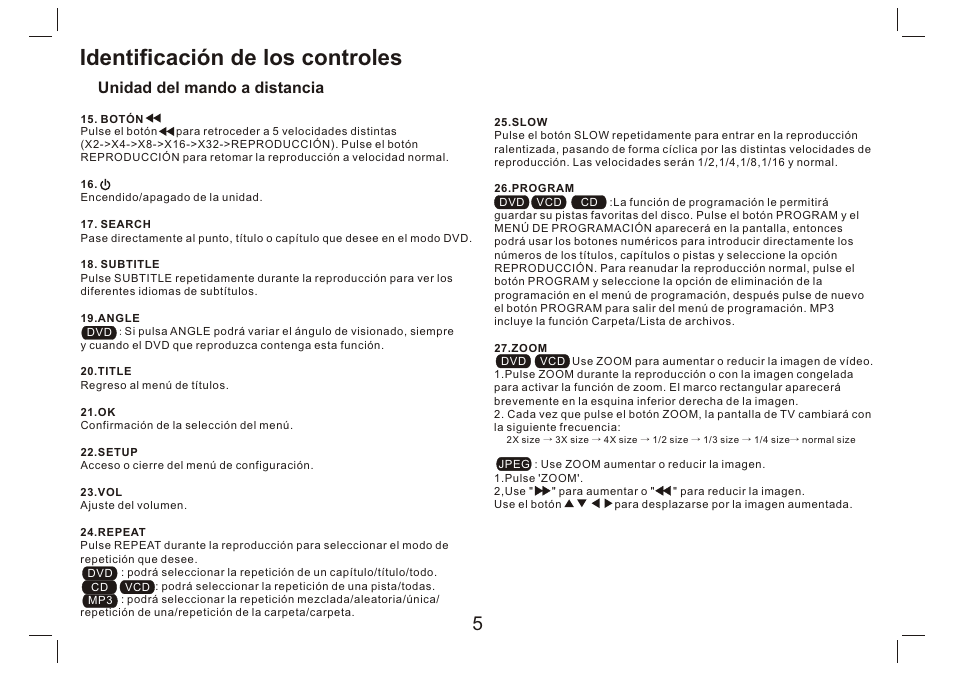 Identificación de los controles, Unidad del mando a distancia | Lenco DVP-9412 User Manual | Page 70 / 80