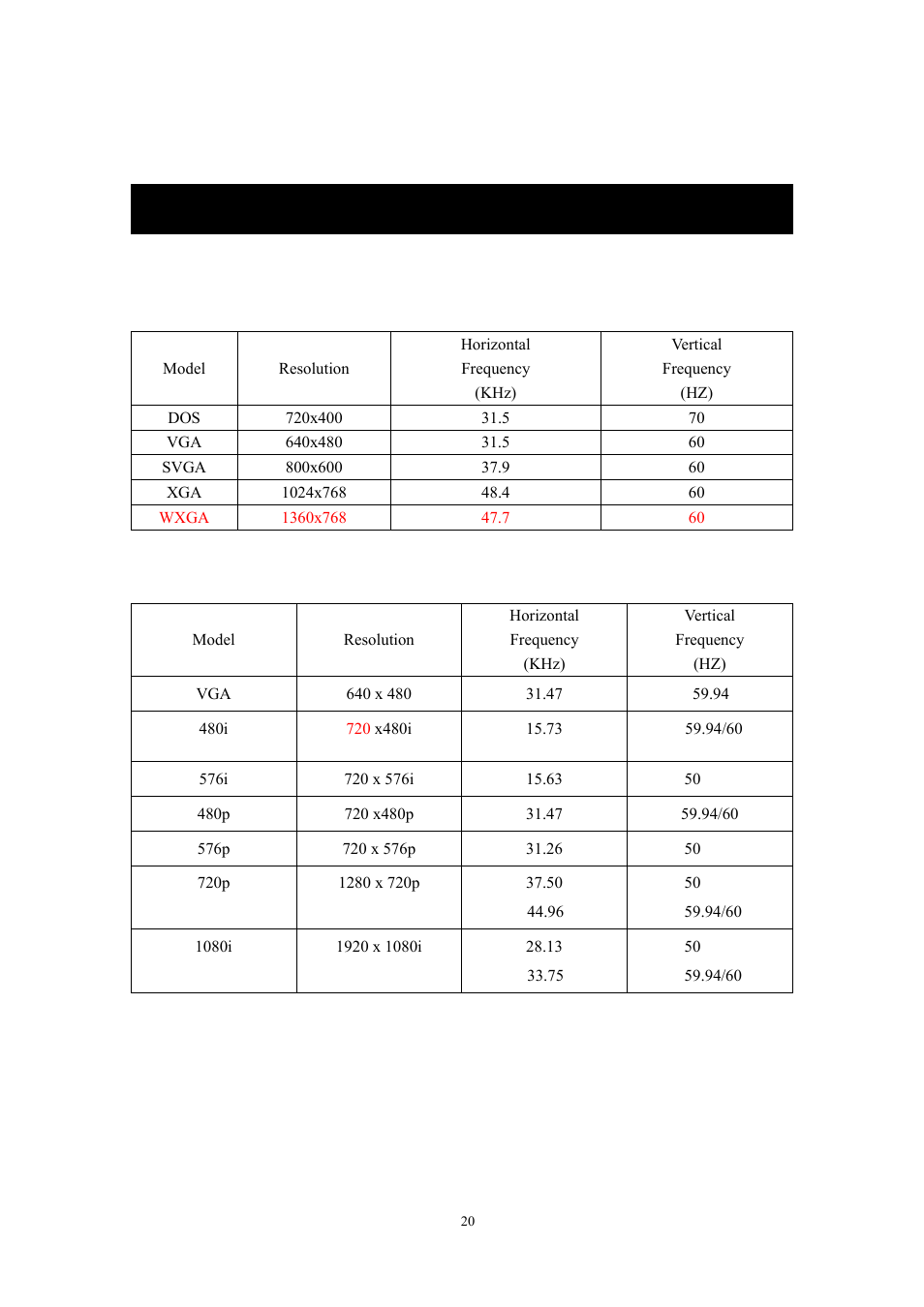 Specifications rgb input, Hdmi input | Lenco DVT-220 User Manual | Page 21 / 23