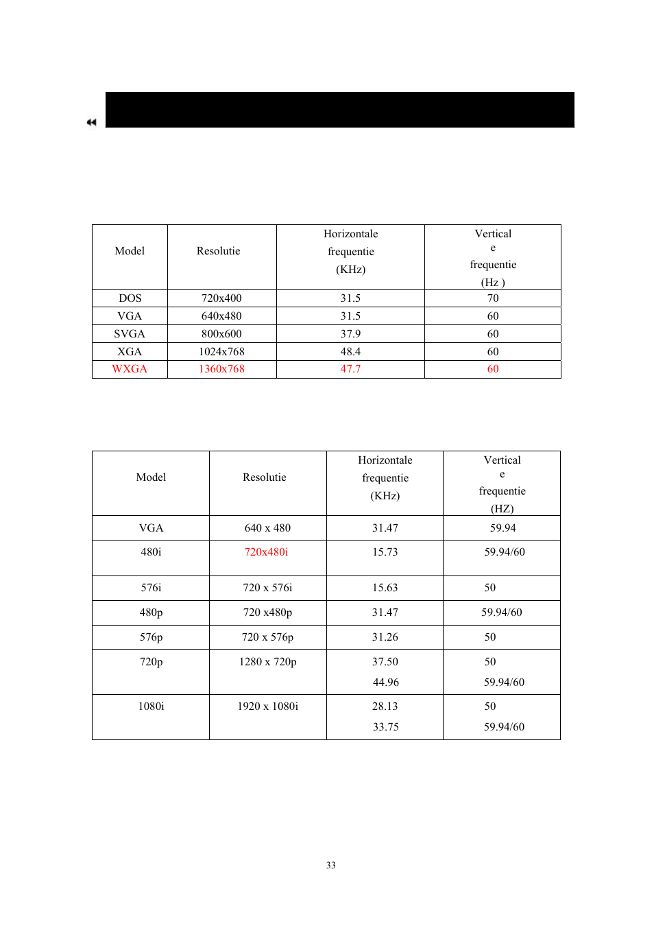 Technische kenmerken, Rgb- ingang, Hdmi- ingang | Lenco DVT-228 User Manual | Page 100 / 169
