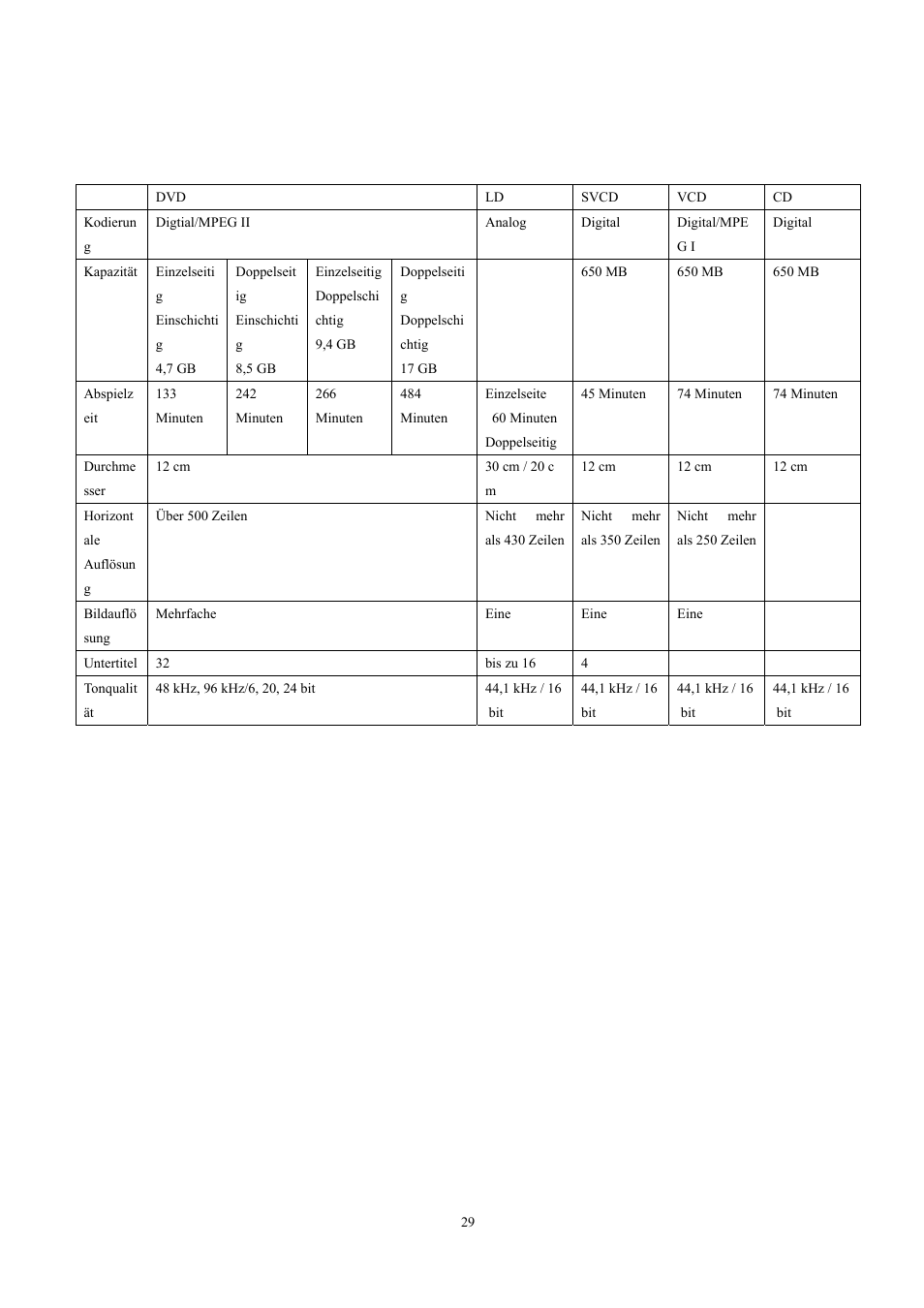 Vergleichstabelle – disc-typen | Lenco DVT-228 User Manual | Page 62 / 169