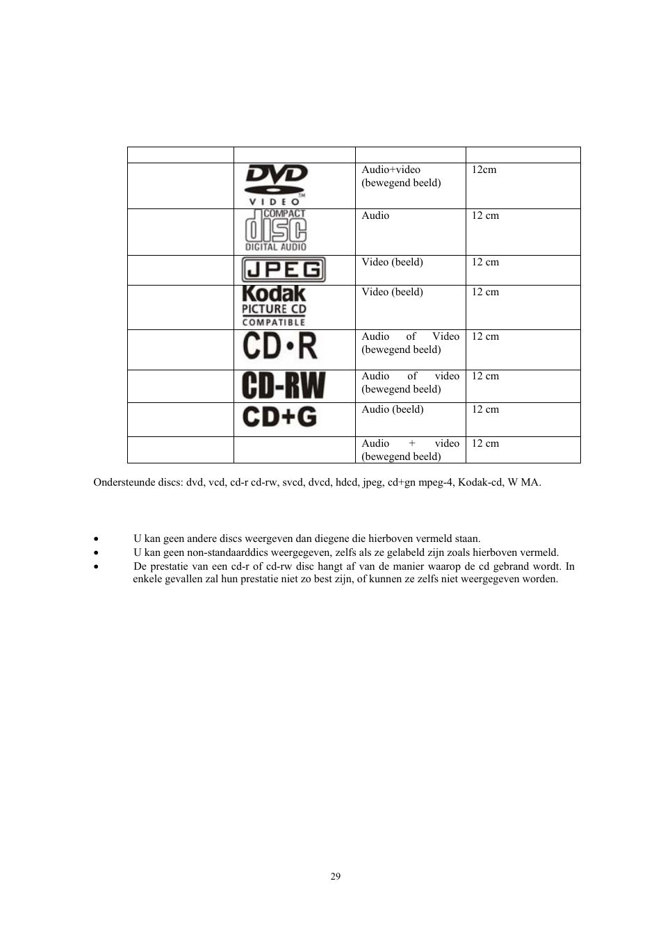 Weergeefbare discs | Lenco DVT-228 User Manual | Page 96 / 169