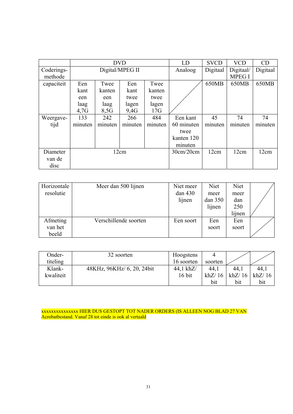 Lenco DVT-228 User Manual | Page 98 / 169