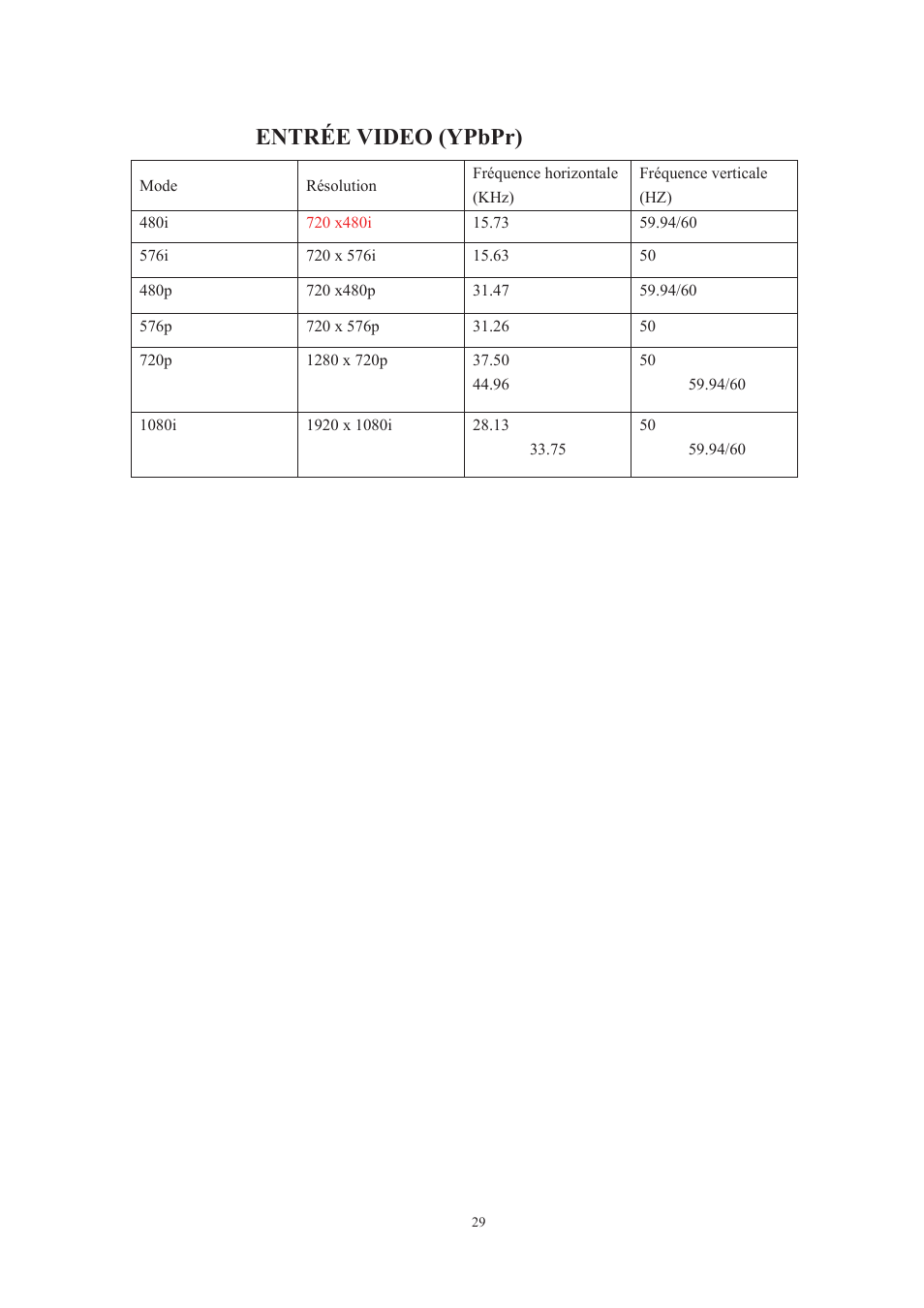 Entrée video (ypbpr) | Lenco DVT-229 User Manual | Page 128 / 164