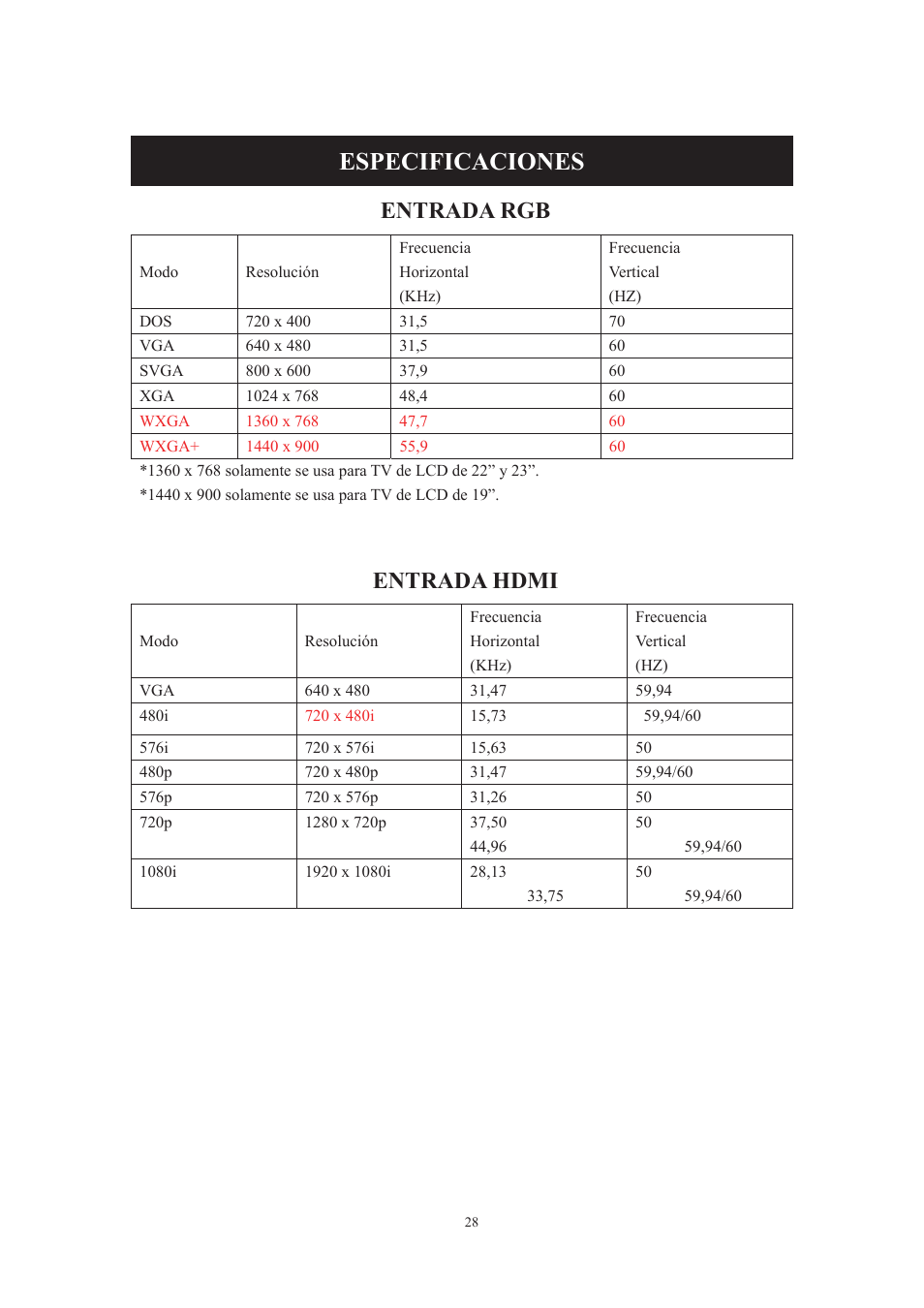 Especificaciones, Entrada rgb, Entrada hdmi | Lenco DVT-229 User Manual | Page 160 / 164