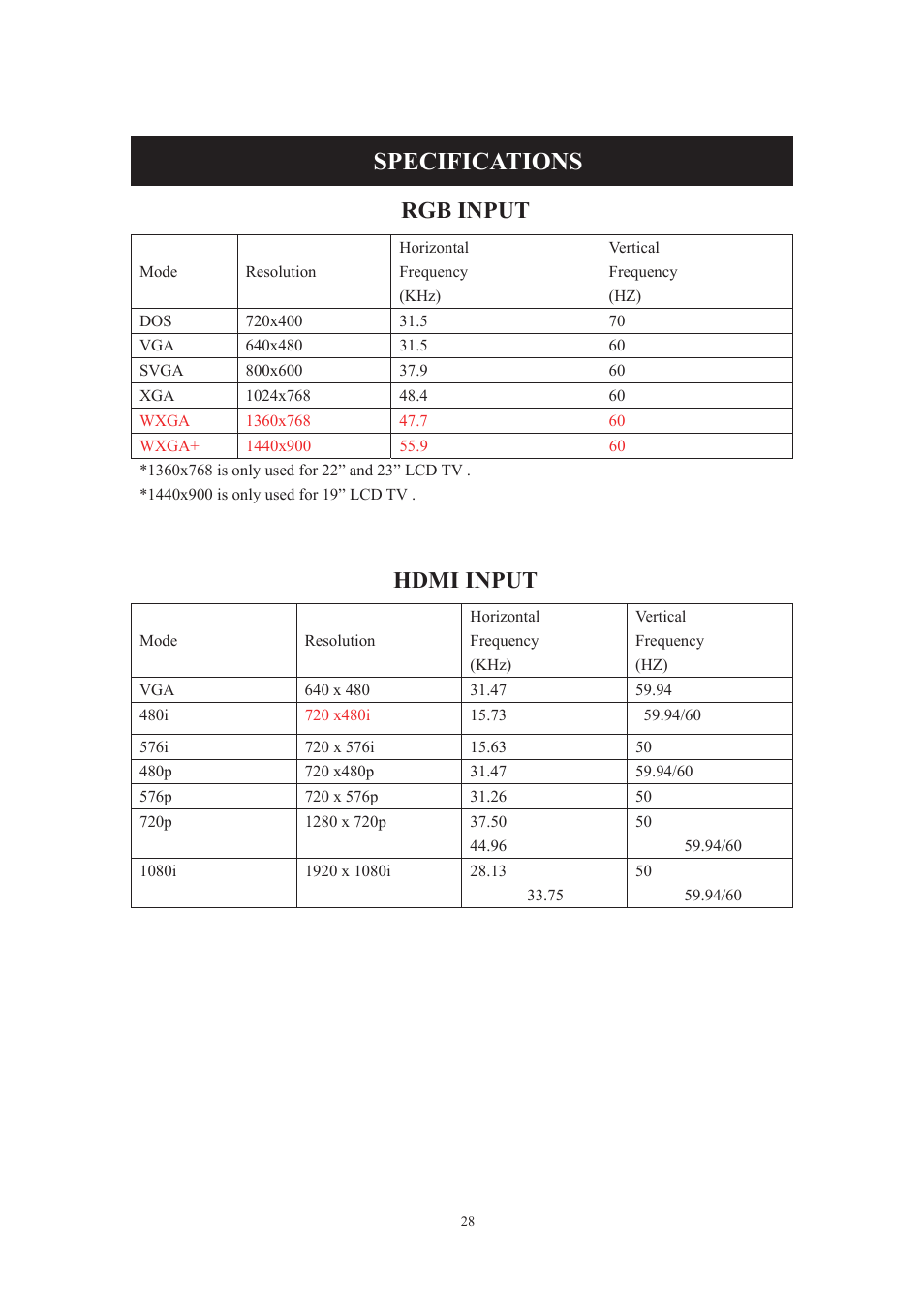 Specifications, Rgb input, Hdmi input | Lenco DVT-229 User Manual | Page 29 / 164
