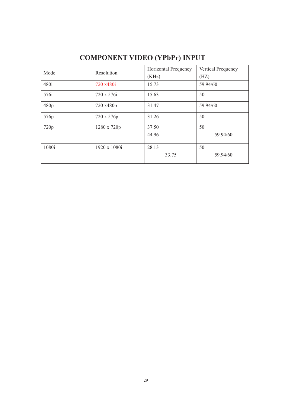 Component video (ypbpr) input | Lenco DVT-229 User Manual | Page 30 / 164