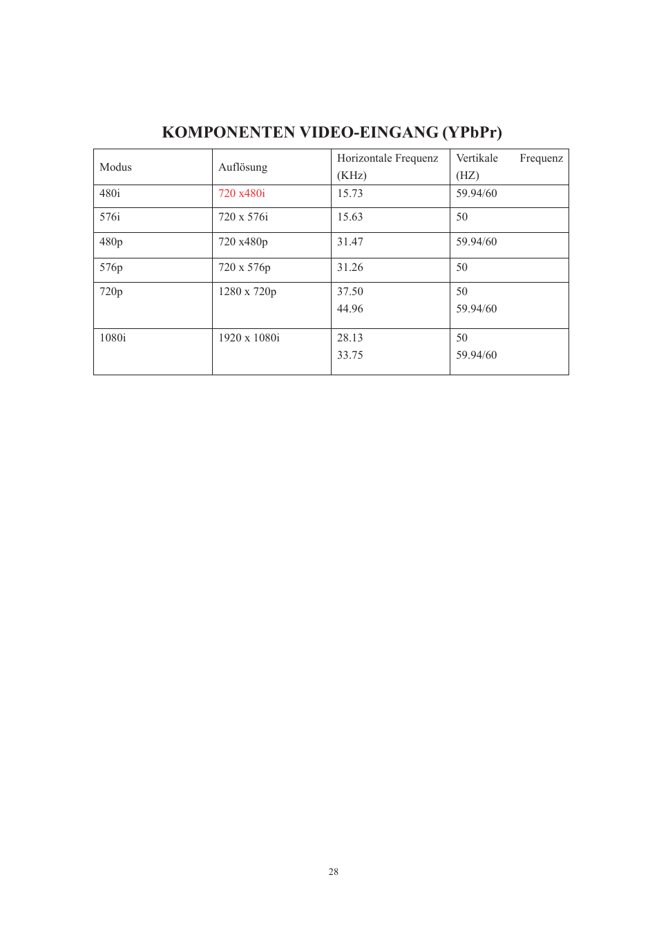 Komponenten video-eingang (ypbpr) | Lenco DVT-229 User Manual | Page 62 / 164