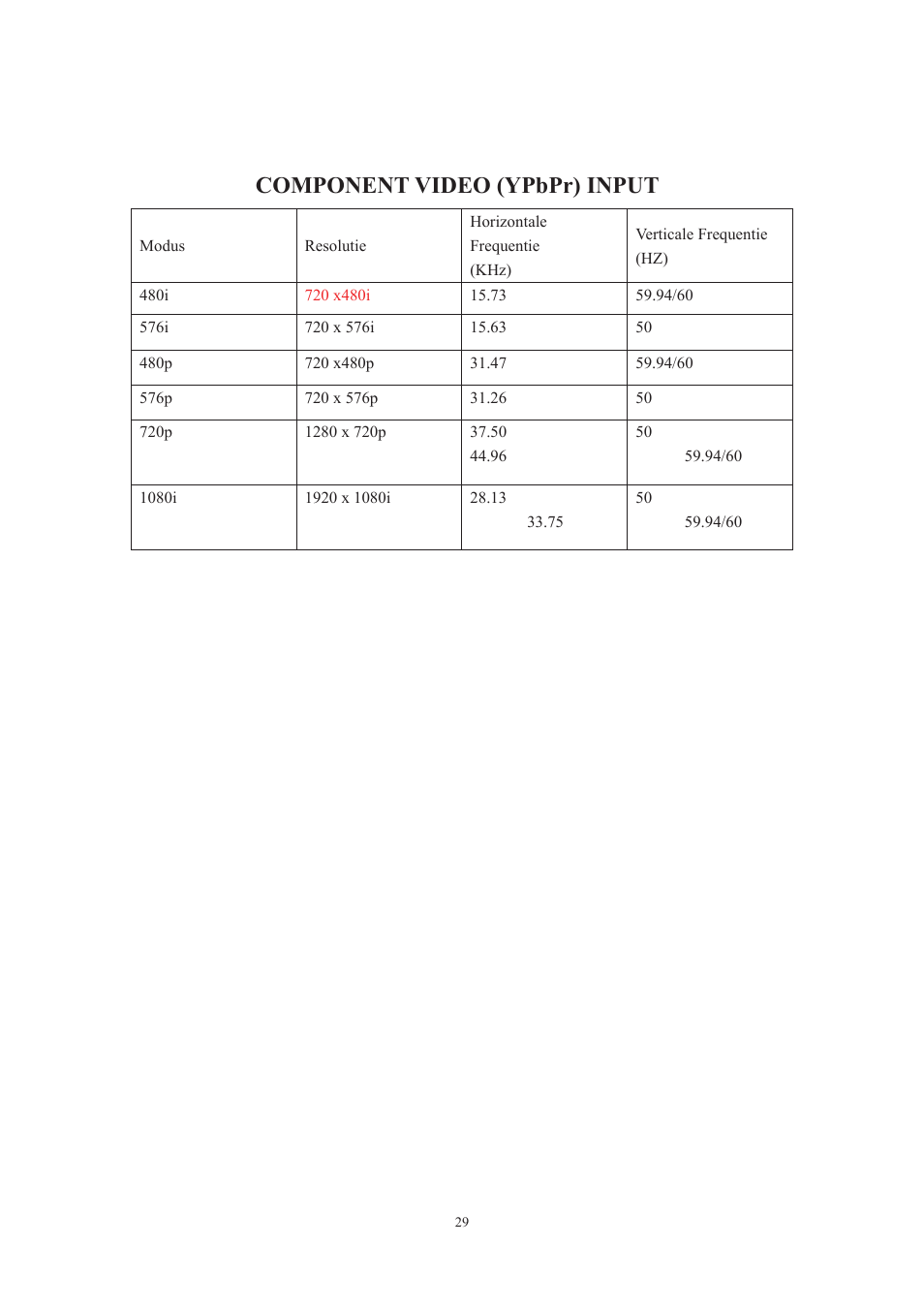 Component video (ypbpr) input | Lenco DVT-229 User Manual | Page 95 / 164