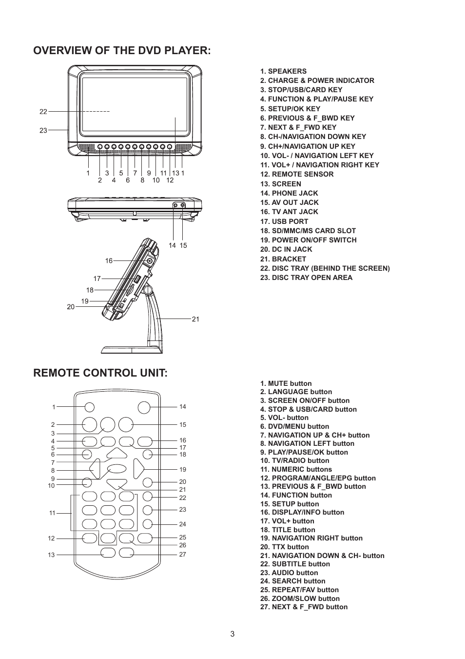 Overview of the dvd player, Remote control unit | Lenco DVT-950 User Manual | Page 4 / 10
