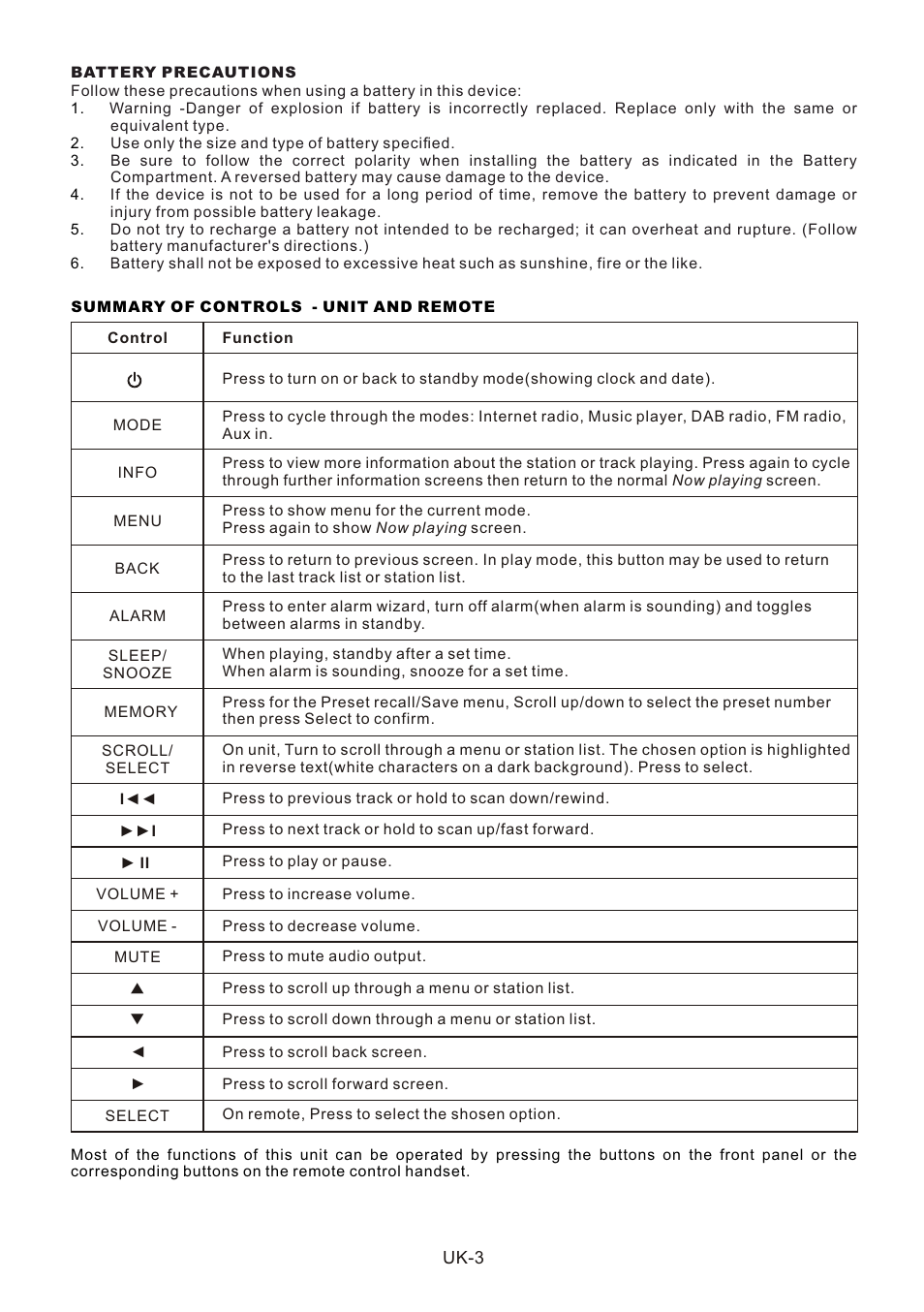 頁面 4 | Lenco IR-2002 User Manual | Page 4 / 57