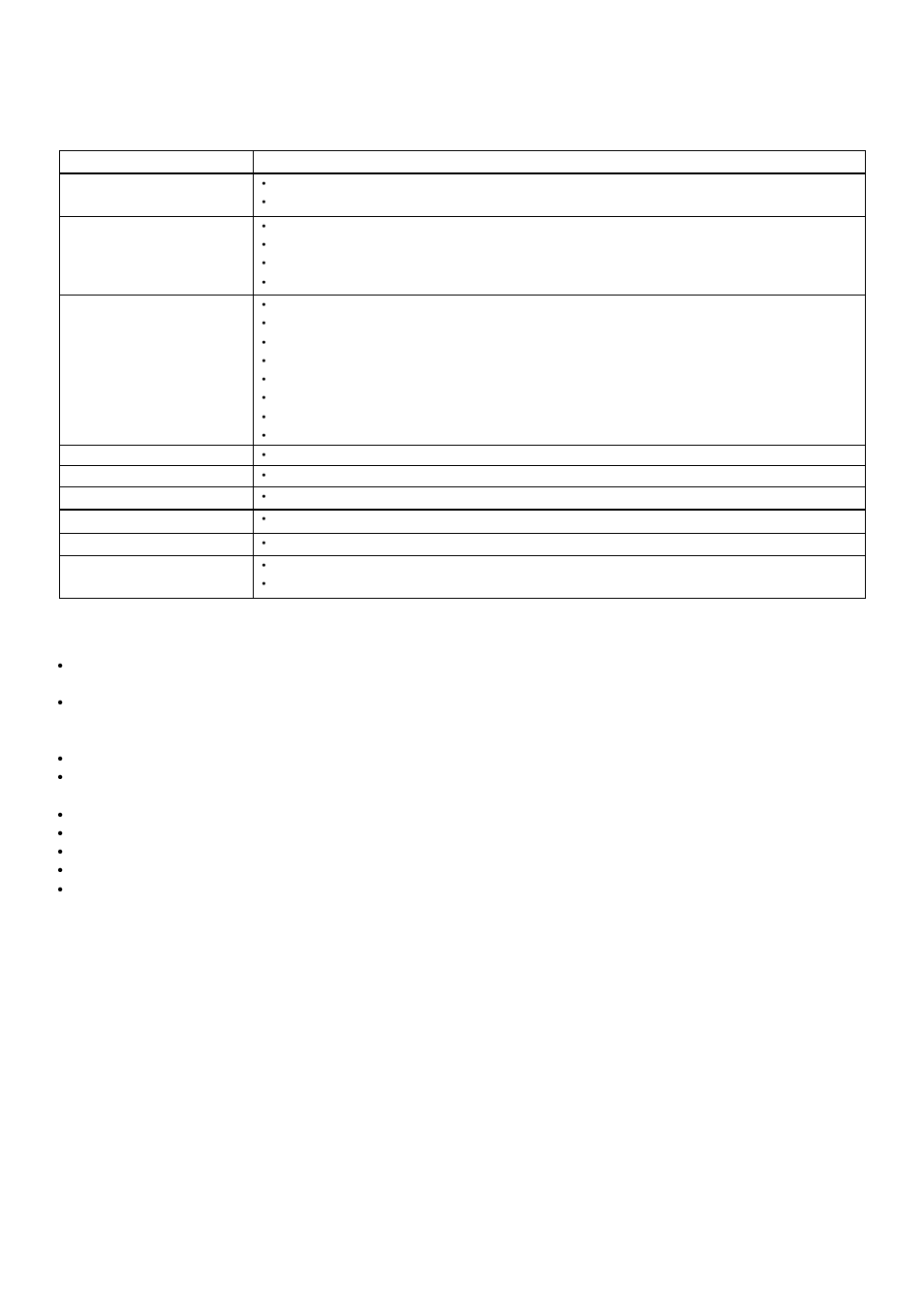 Troubleshooting, Specifications | Lenco KDV-309 User Manual | Page 9 / 10