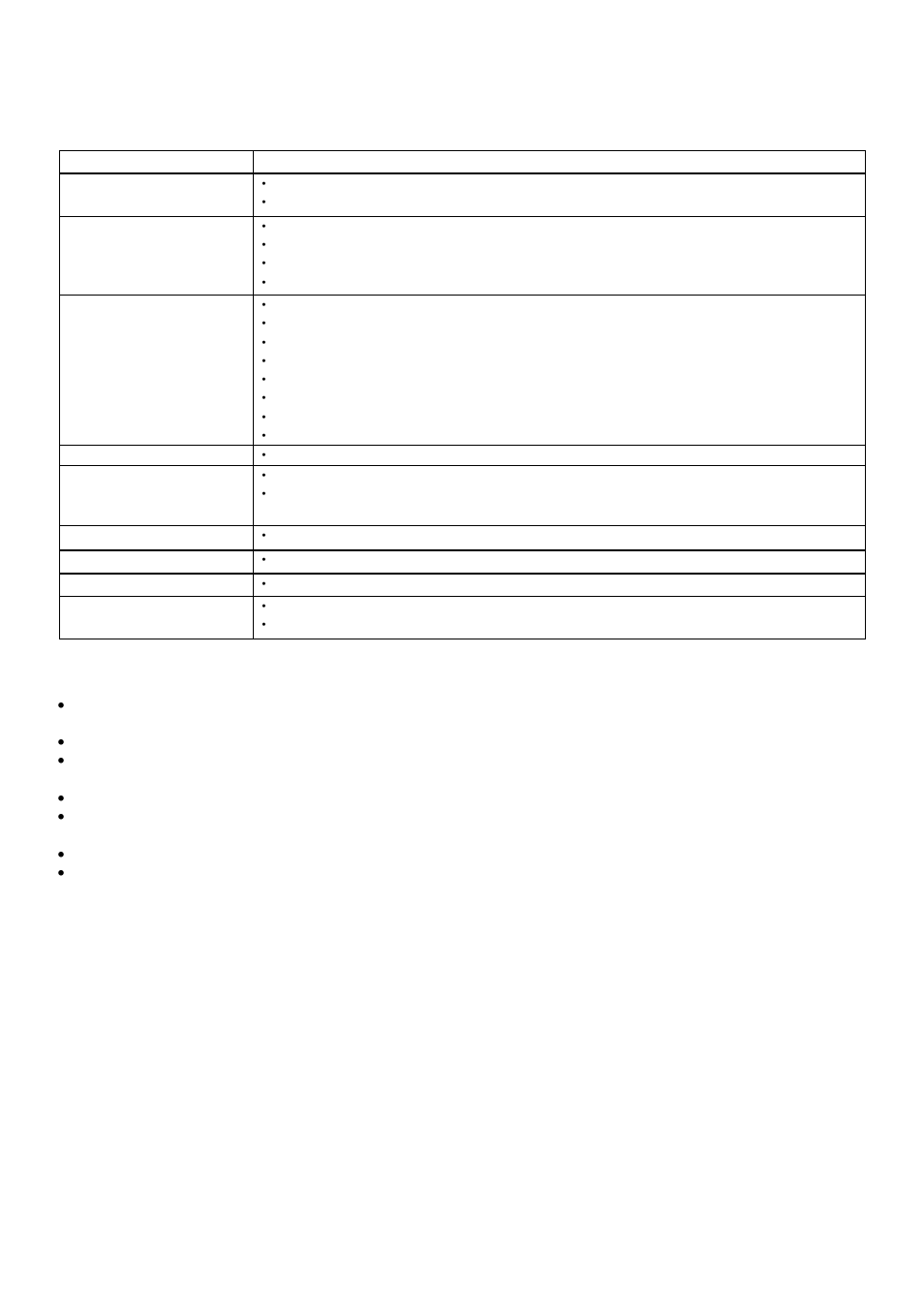 Troubleshooting, Specifications | Lenco KDV-310 User Manual | Page 9 / 10