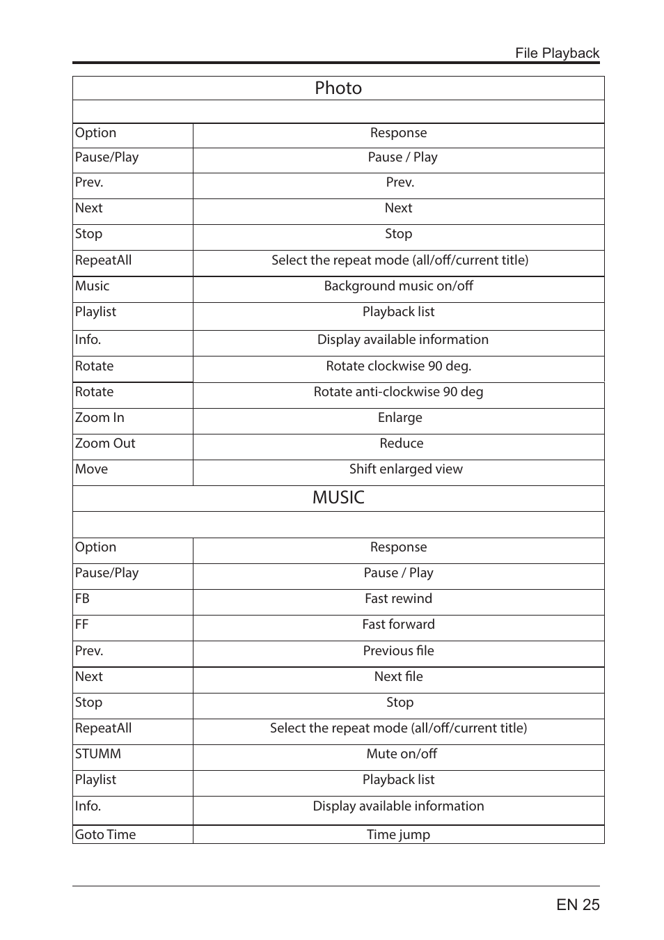 Photo, Music | Lenco LED-2201 User Manual | Page 25 / 29